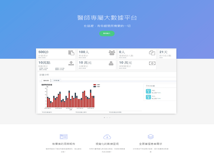 Clinic Dashboard